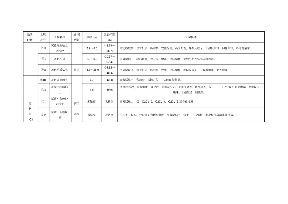 土体渗透系数参考表_第2页
