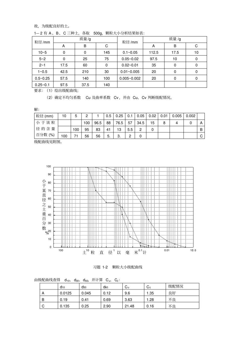 土力学作业答案讲解_第2页