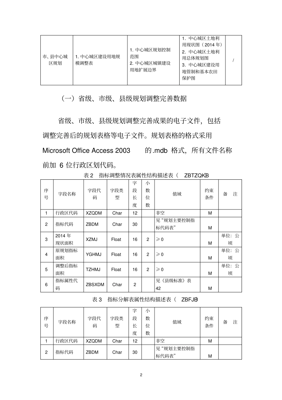 土地利用总体规划调整完善数据库成果汇交要求_第2页