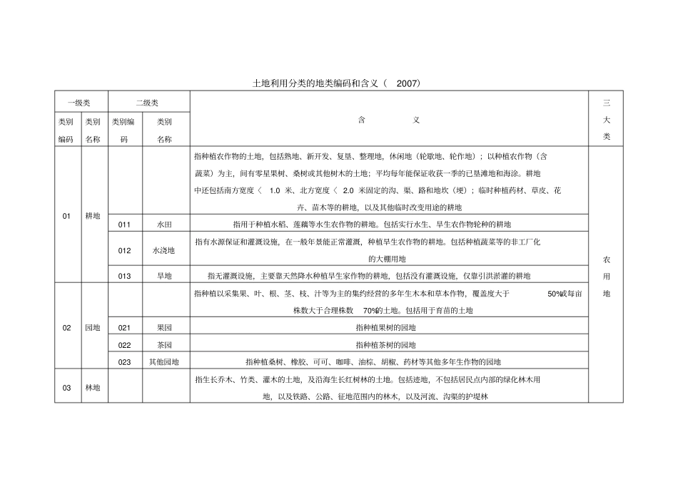 土地利用分类的地类编码和含义_第1页