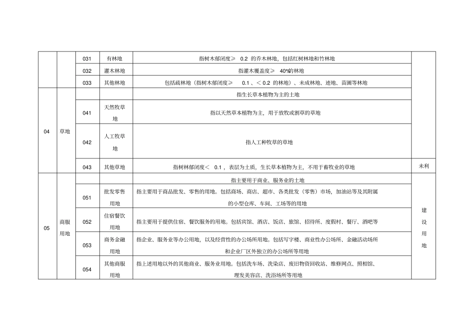 土地利用分类的地类编码和含义_第2页