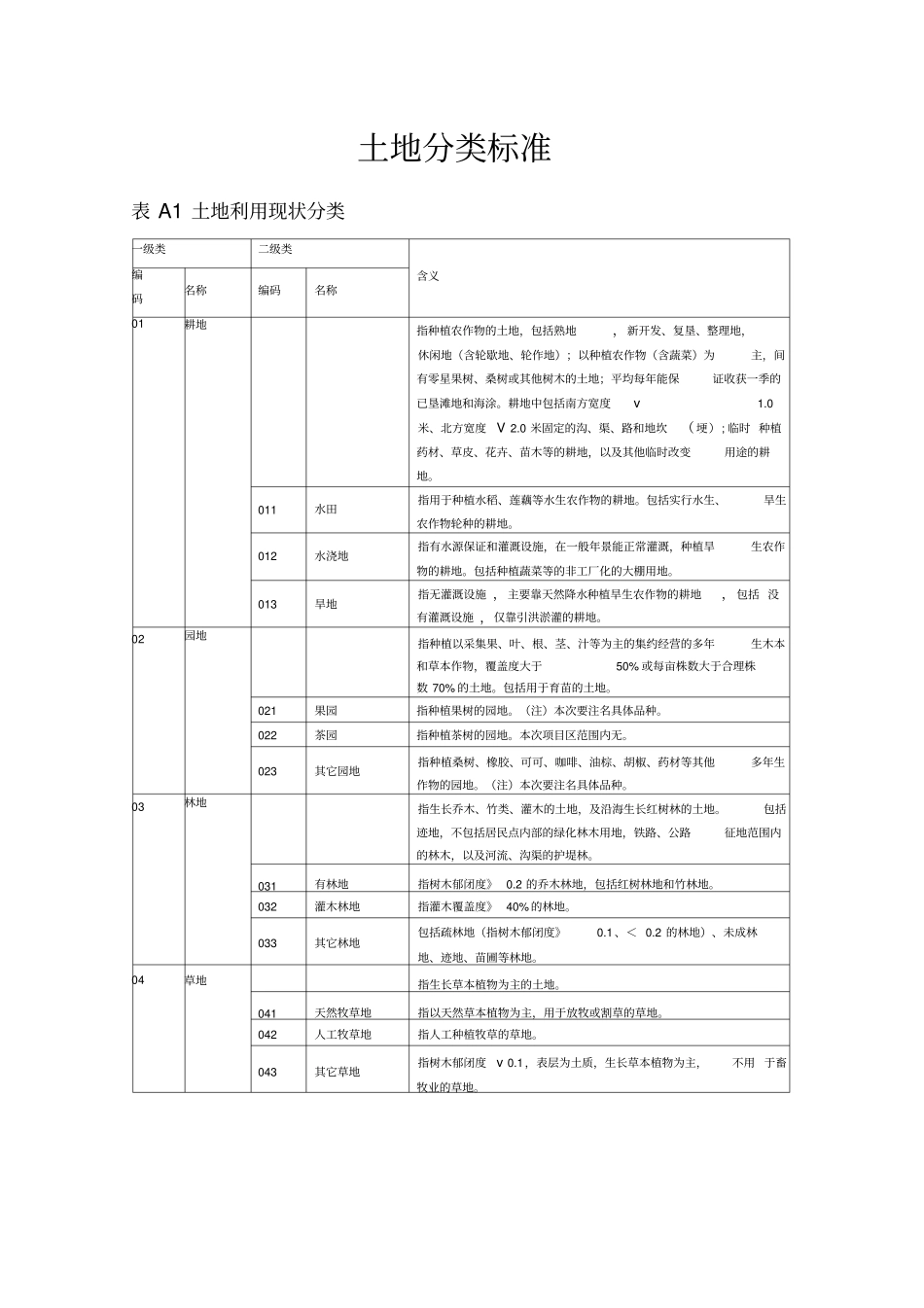 土地分类标准十二类_第2页