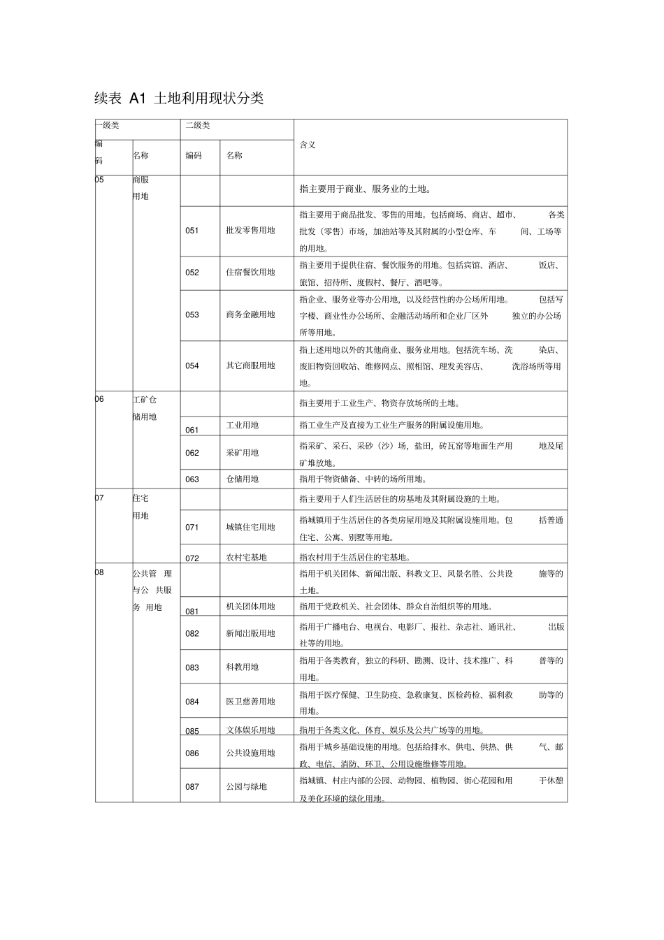 土地分类标准十二类_第3页