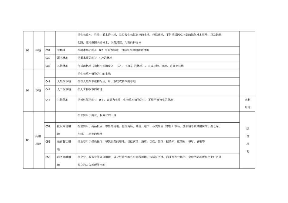 土地利用现状分类-国标_第2页