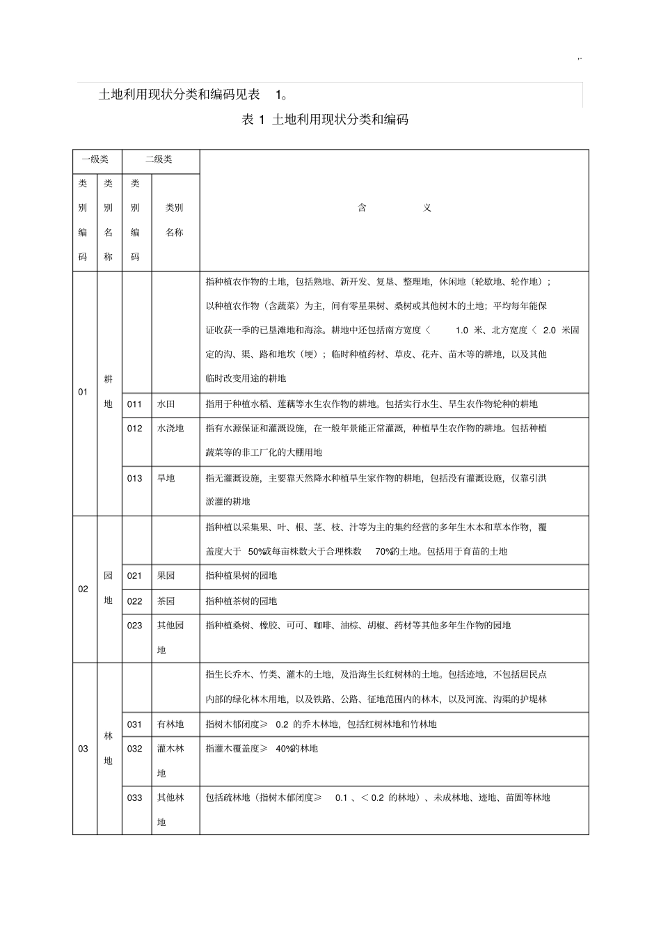 土地利用现状分类_第2页