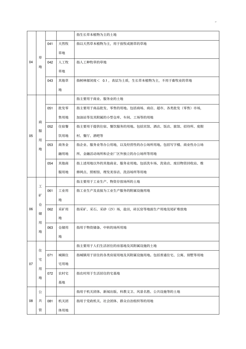 土地利用现状分类_第3页