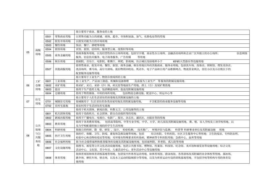 土地利用现状分类2017年版_第2页