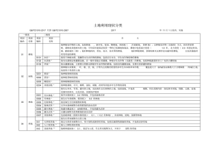 土地利用现状分类2017年版