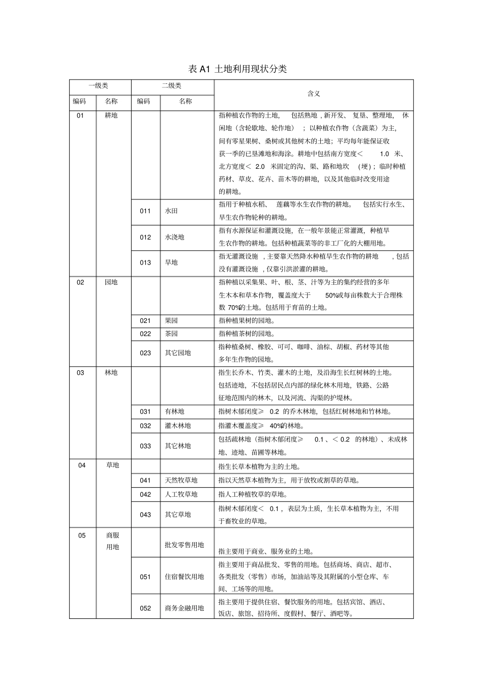 土地利用现状分类代码表_第1页