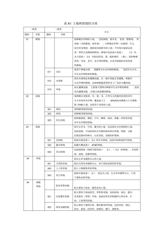 土地利用现状分类代码表