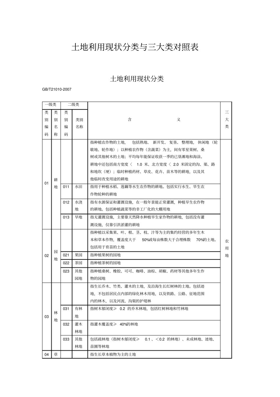 土地利用现状分类与三大类对照表_第1页
