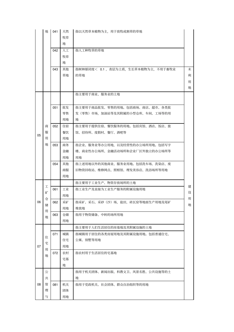 土地利用现状分类与三大类对照表_第2页