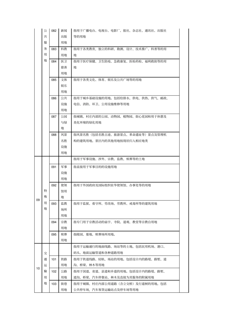 土地利用现状分类与三大类对照表_第3页