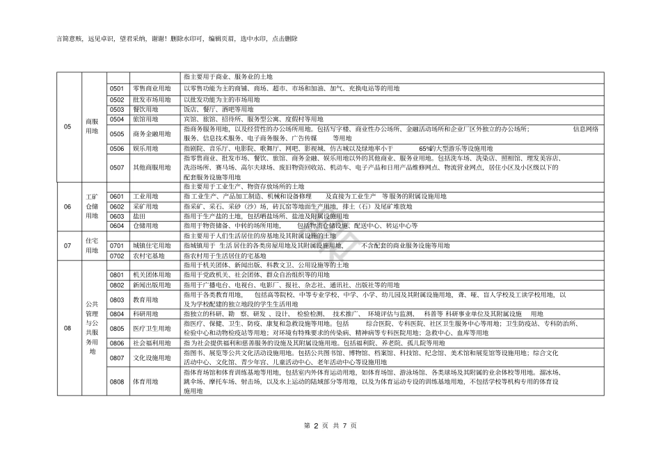 土地利用现状分类2019年版_第2页