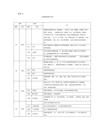 土地利用现状分类及图示