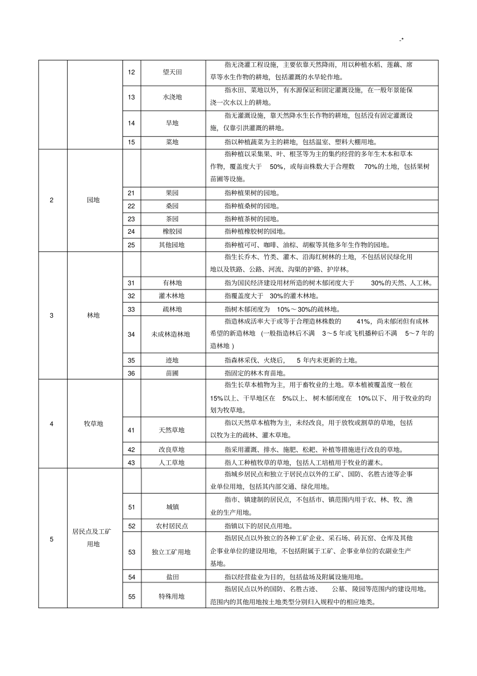土地利用分类系统规范标准全套_第2页