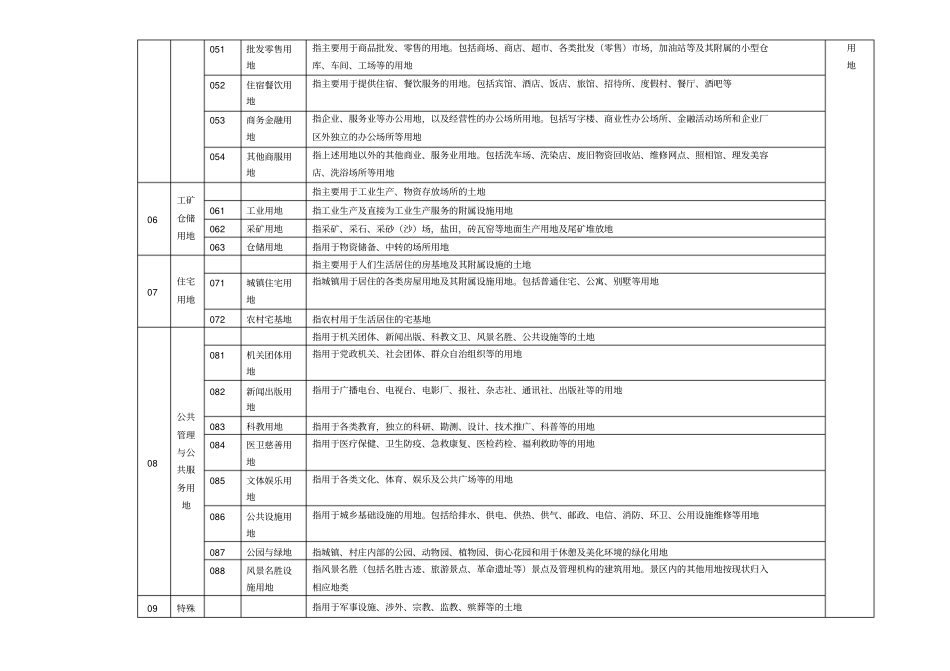 土地利用现状分类地类编码表_第2页