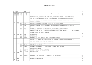土地利用现状分类地类编码表