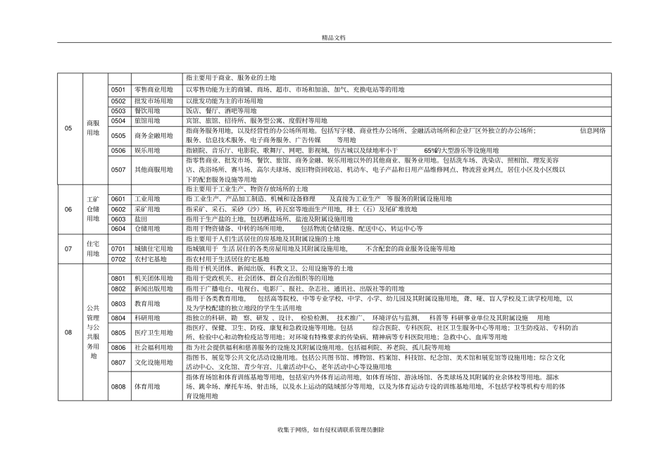 土地利用现状分类年版教程文件_第3页