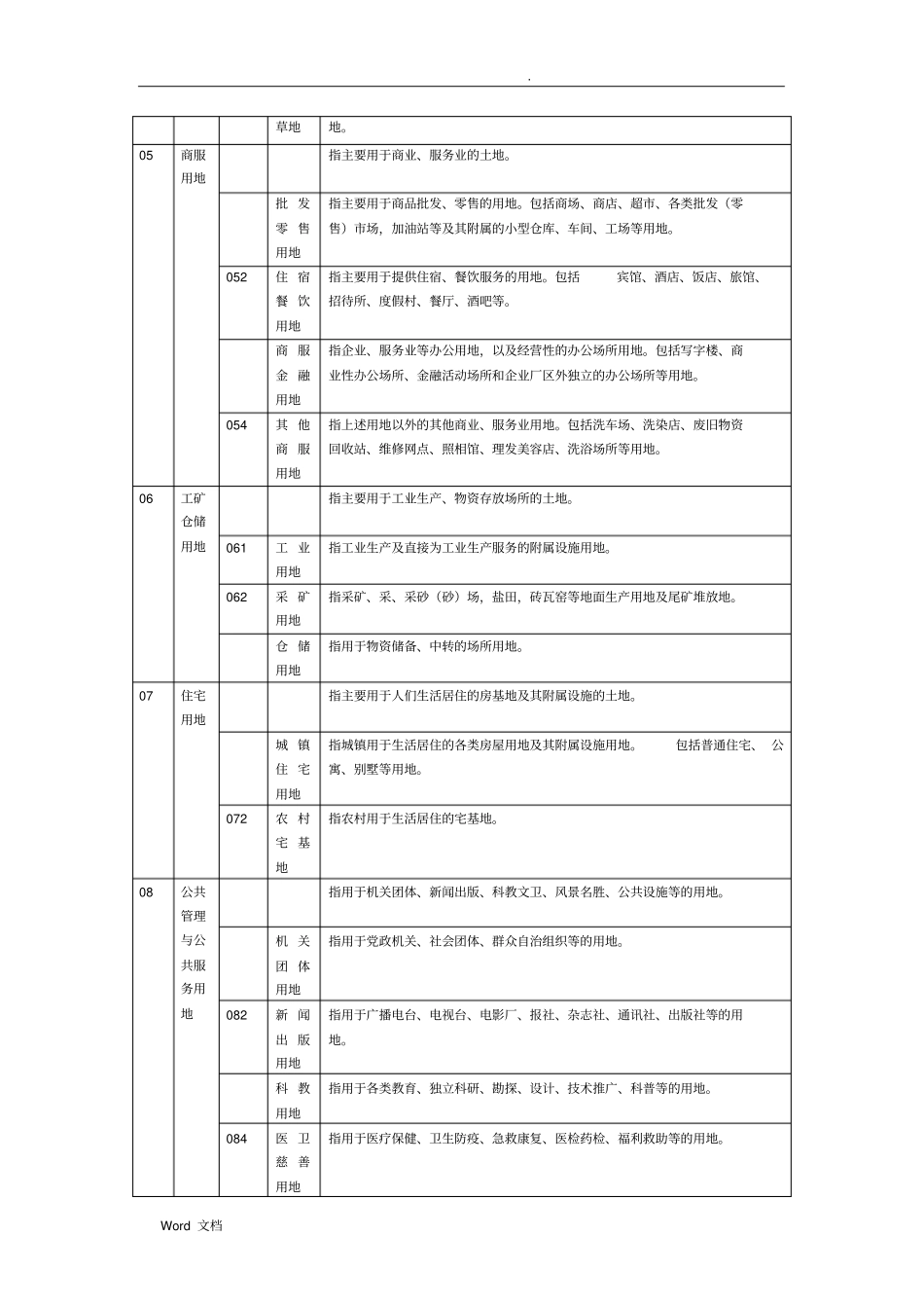 土地利用现状分类和编码_第2页