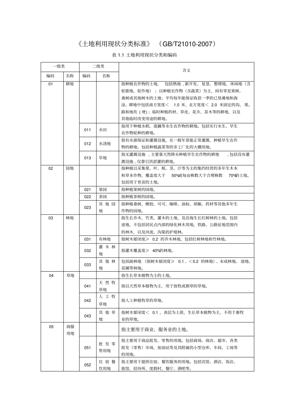 土地利用现状分类标准GBT21010-2007_第1页