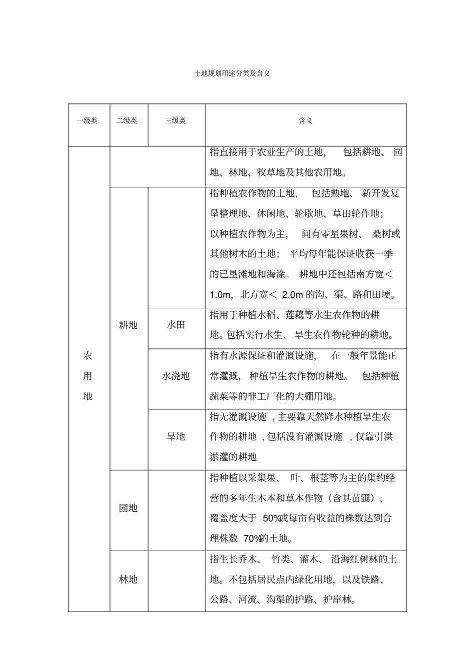土地利用规划分类_第1页