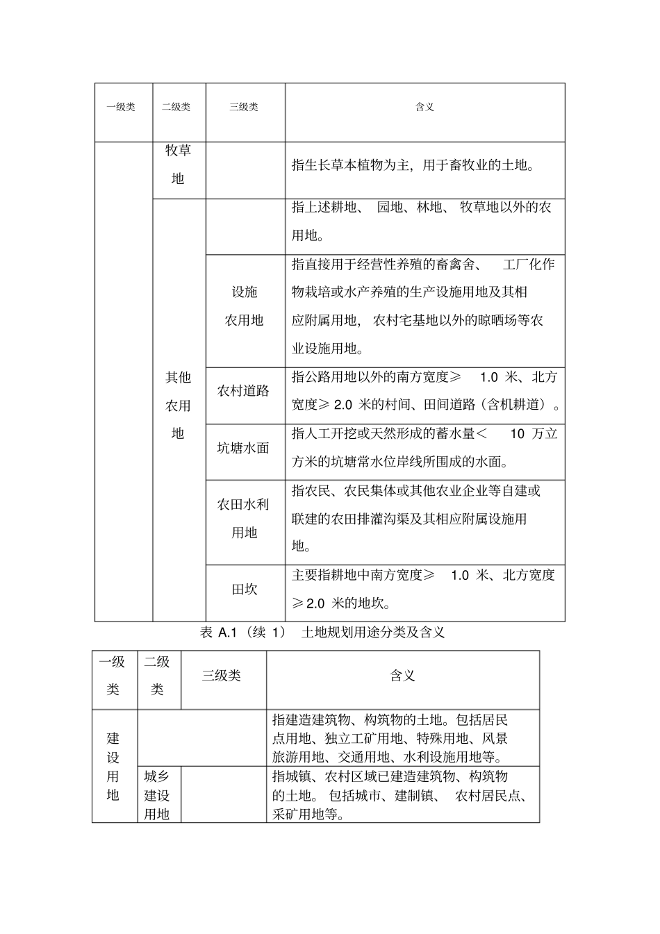 土地利用规划分类_第2页