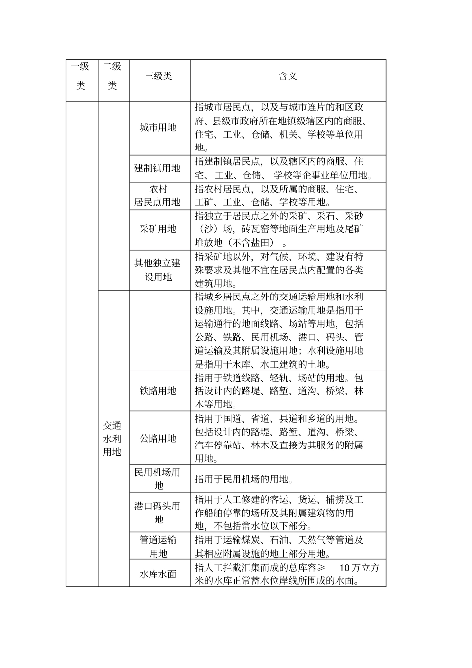 土地利用规划分类_第3页