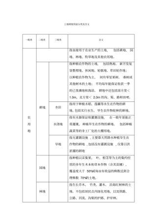 土地利用规划分类