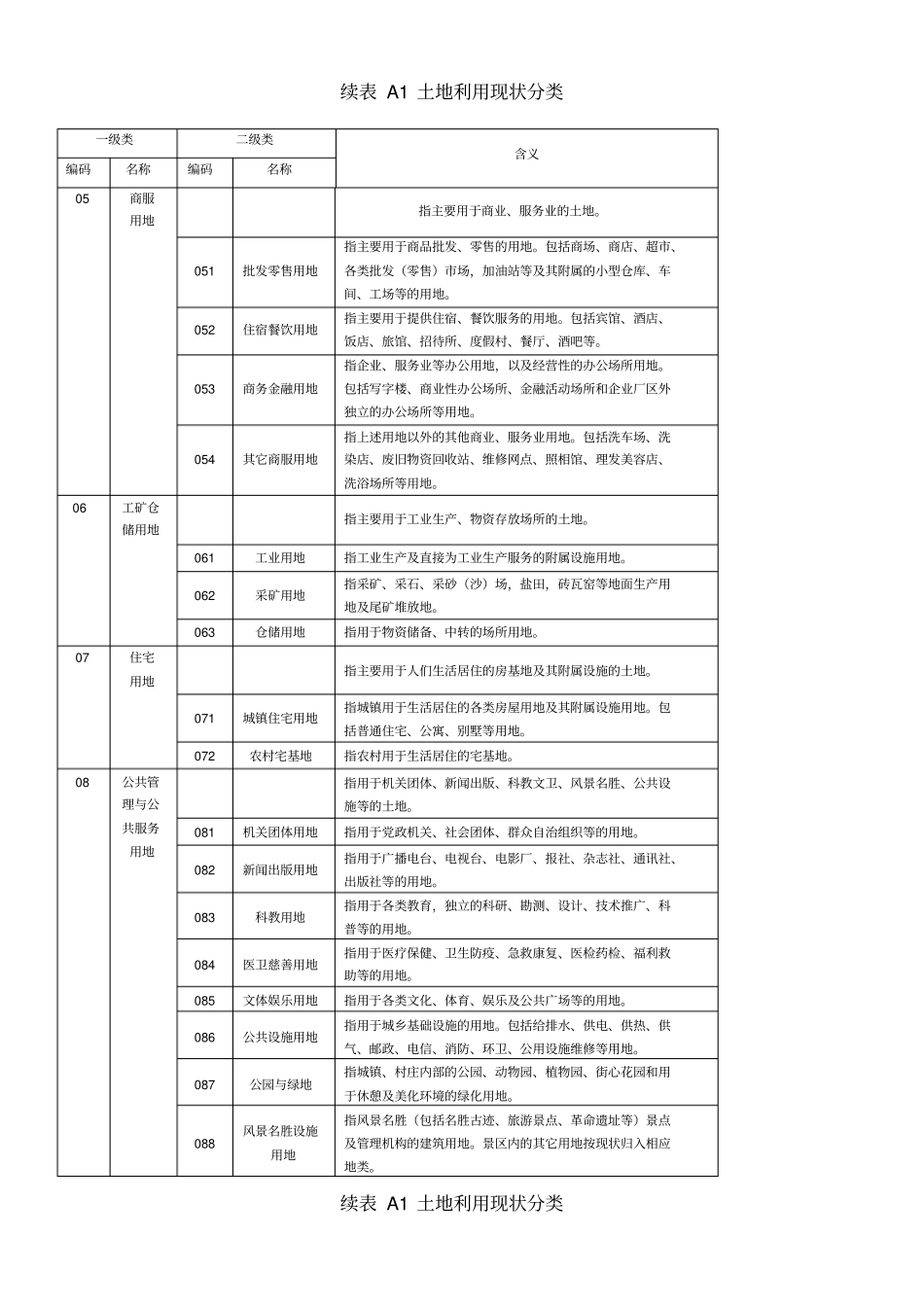 土地利用现状分类标准t_第2页