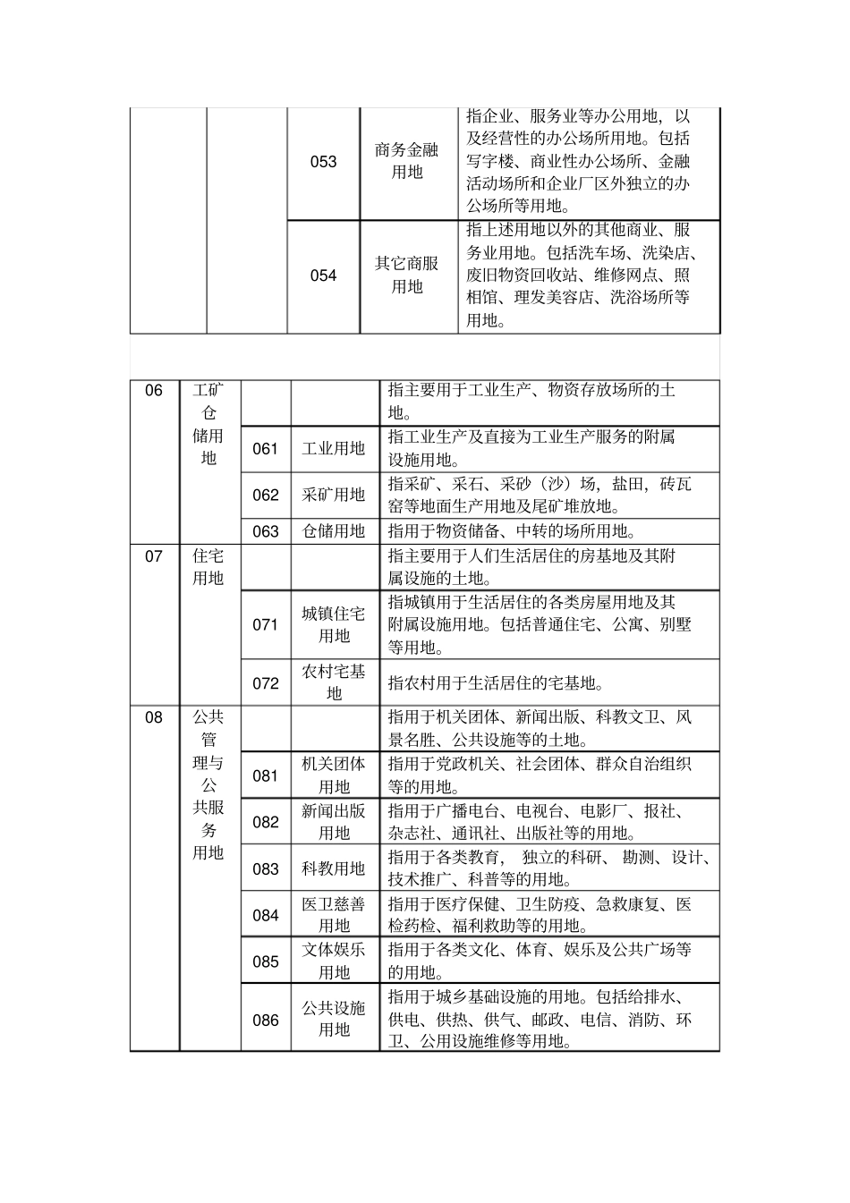 土地利用现状图1_第3页