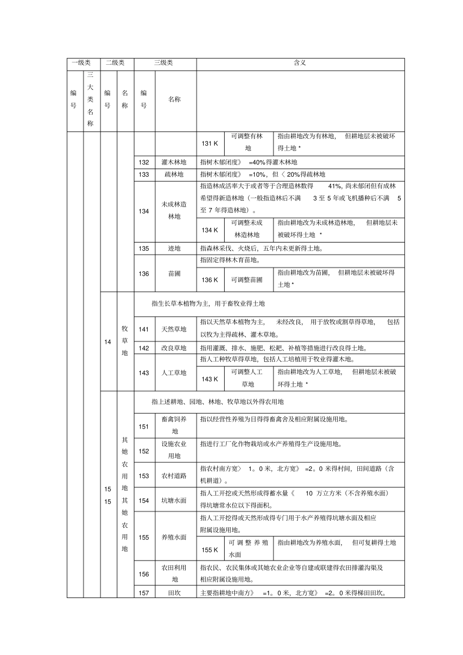土地地类一览表_第2页