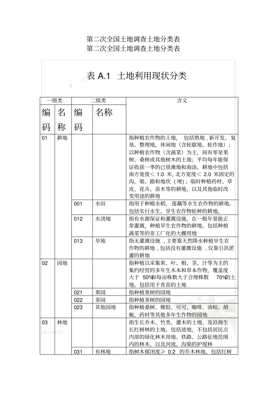 土地地类代码表_第2页