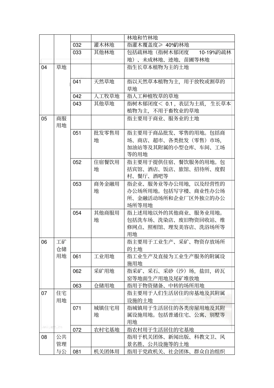 土地地类代码表_第3页