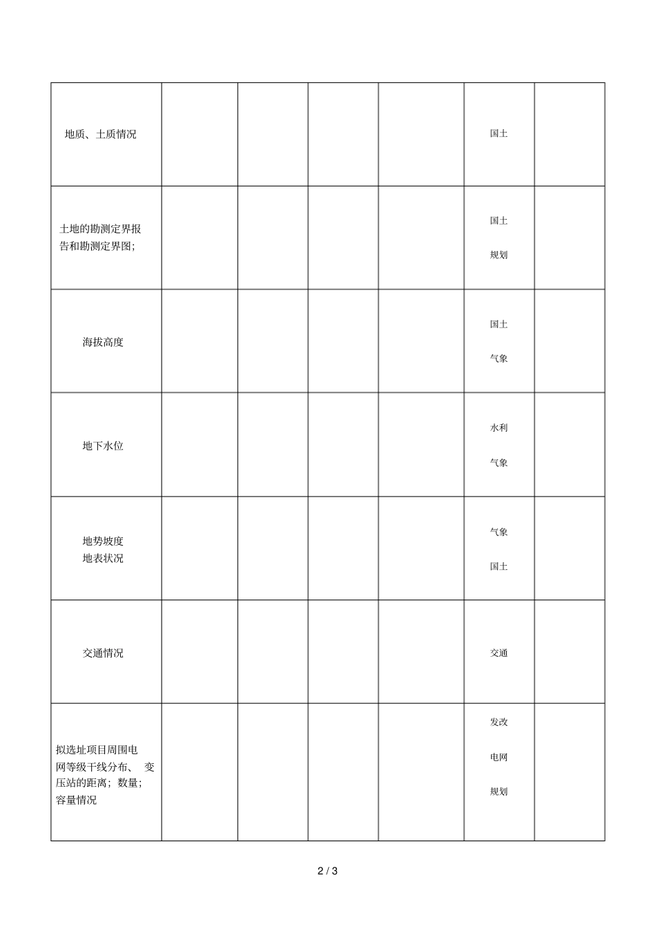 土地情况详细说明模板_第2页