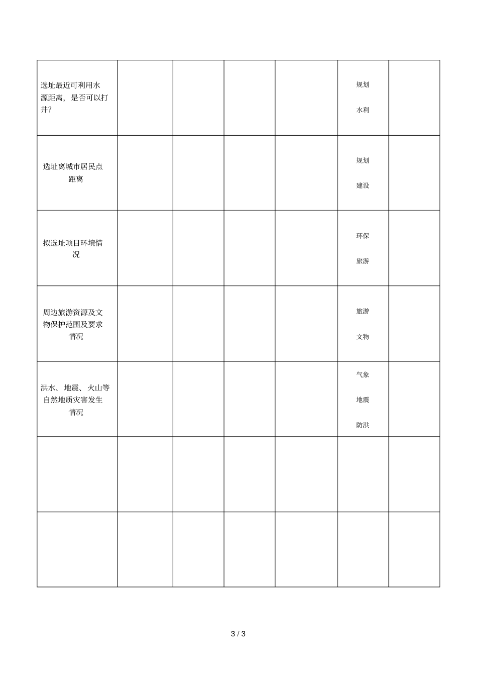 土地情况详细说明模板_第3页