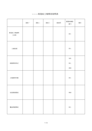 土地情况详细说明模板