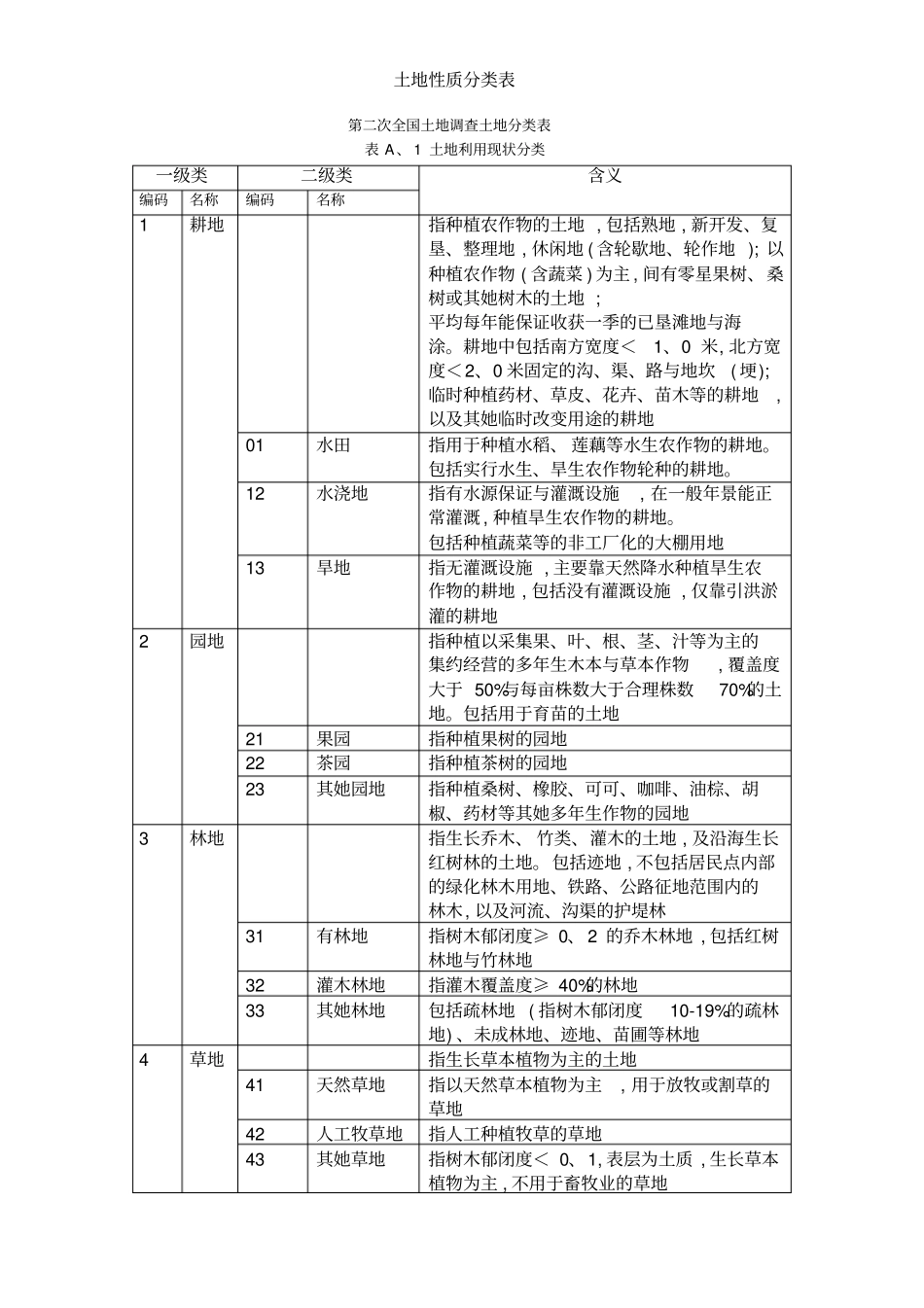 土地性质分类表_第1页