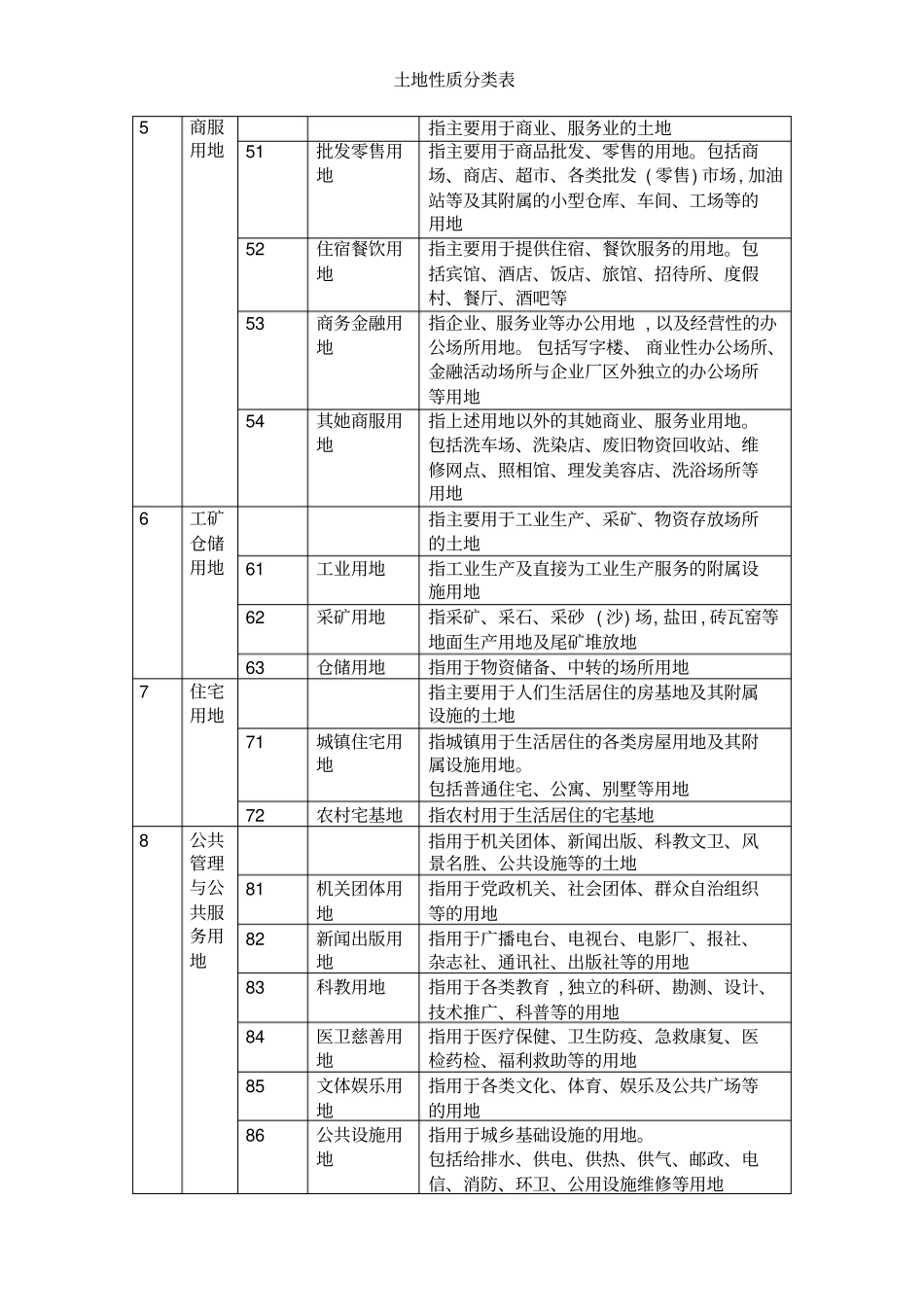 土地性质分类表_第2页