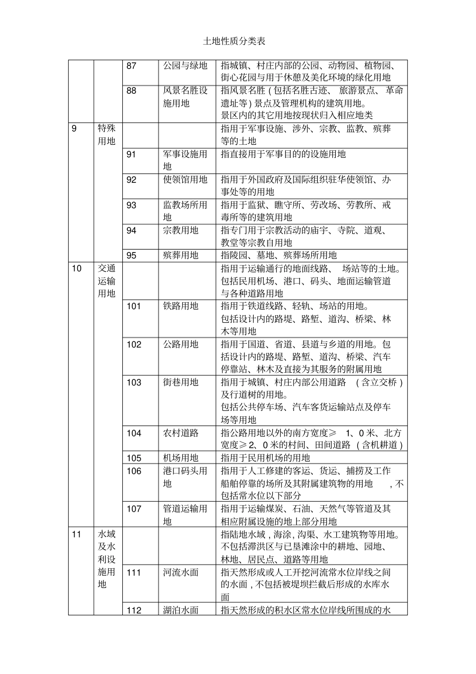 土地性质分类表_第3页