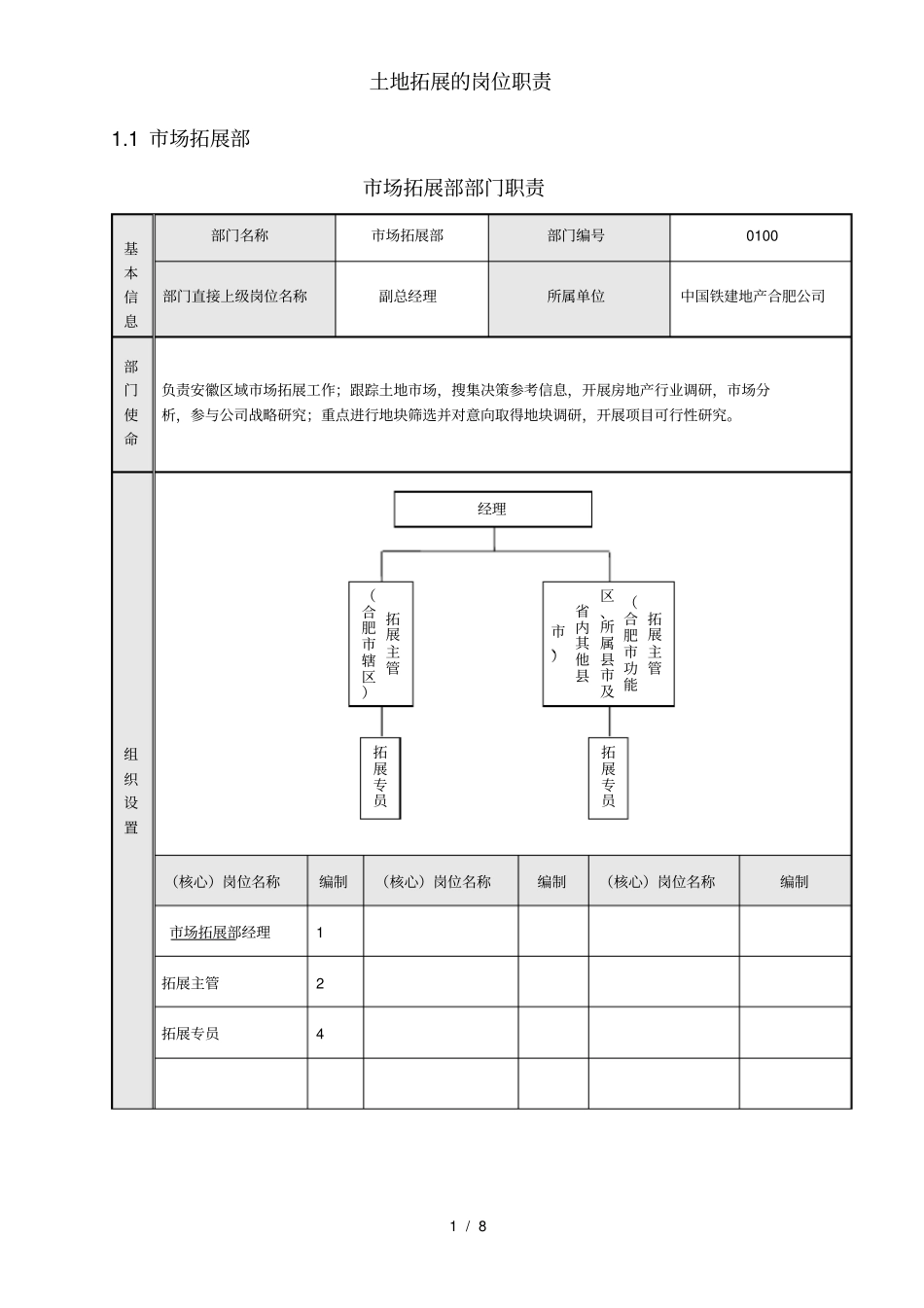 土地拓展的岗位职责_第1页