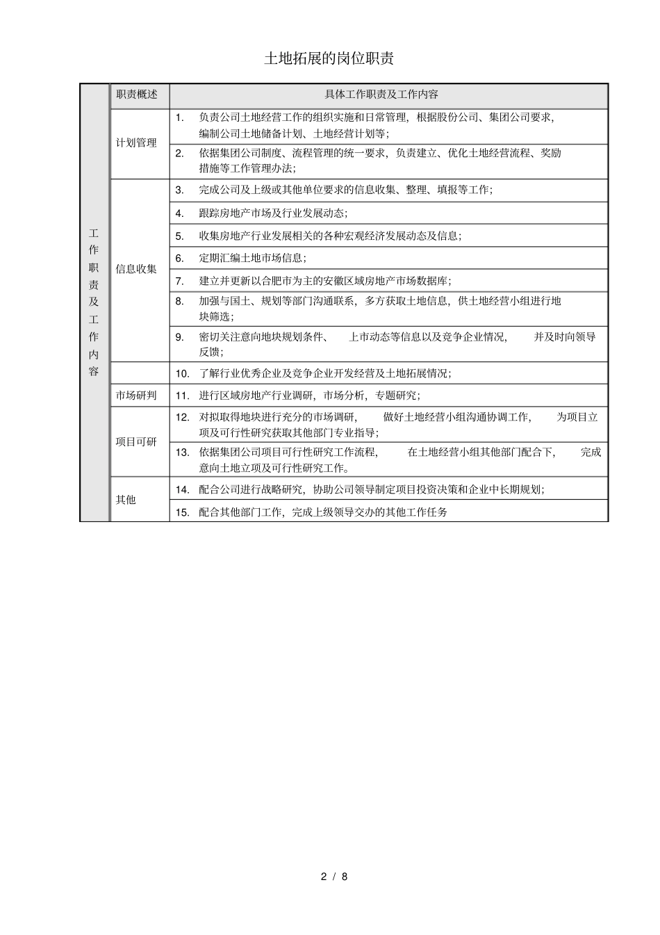土地拓展的岗位职责_第2页