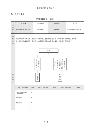 土地拓展的岗位职责