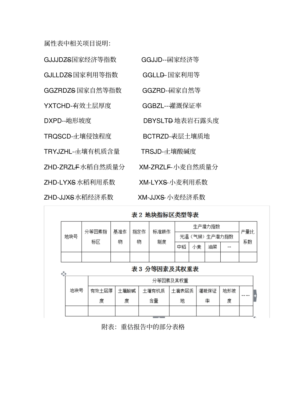 土地整治重估项目的清查及重估报告编写基本流程_第3页