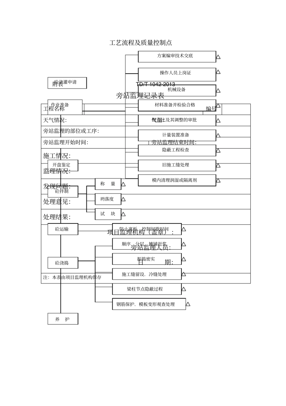 土地整理旁站监理方案_第3页