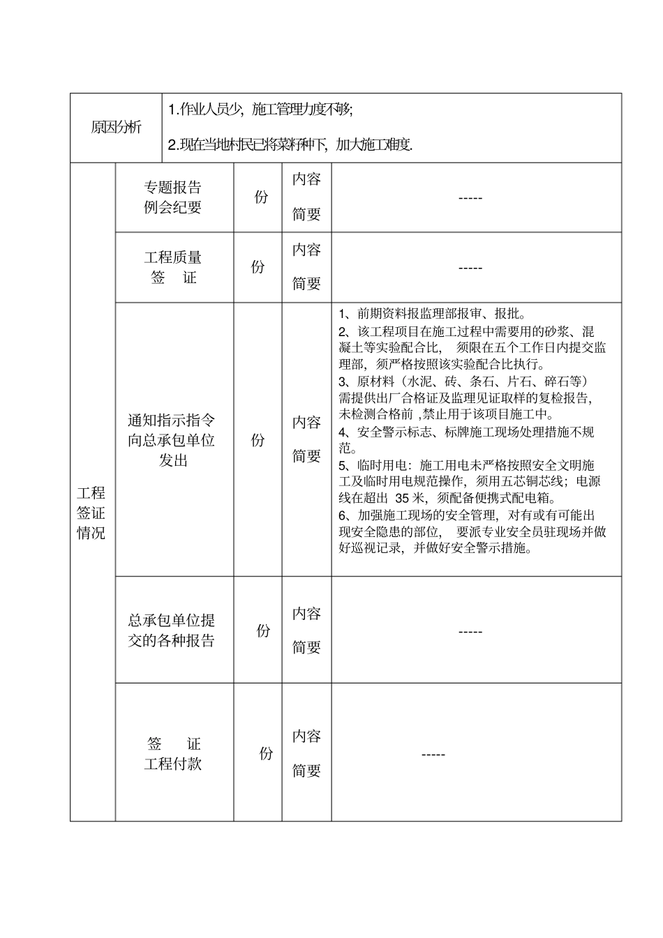 土地整理项目监理月报_第2页
