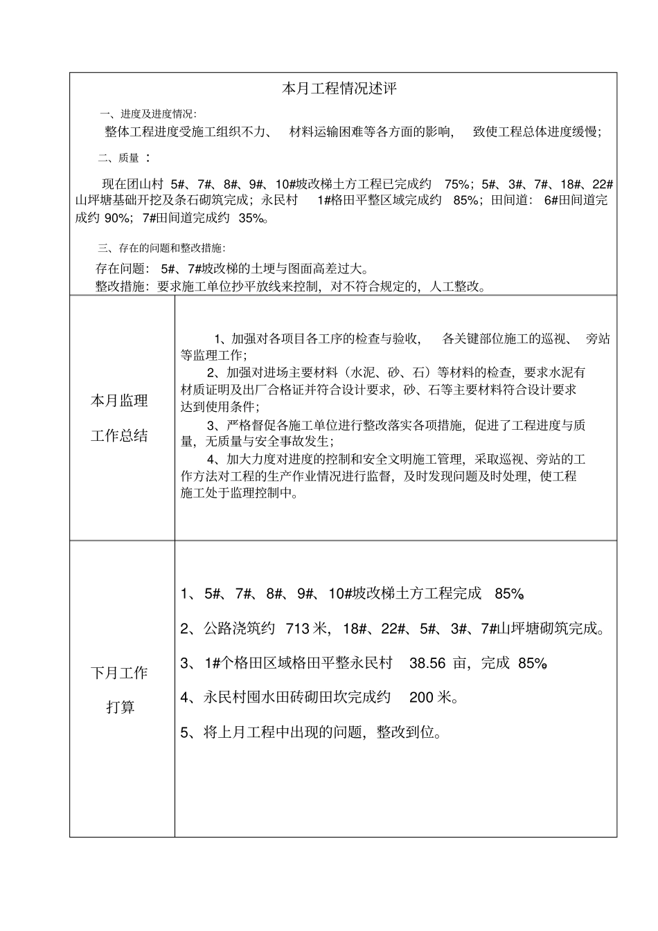 土地整理项目监理月报_第3页