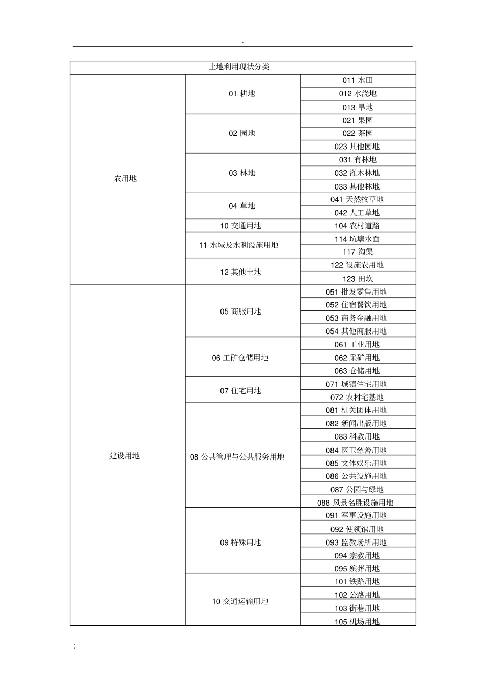 土地现状分类和土地规划分类_第1页