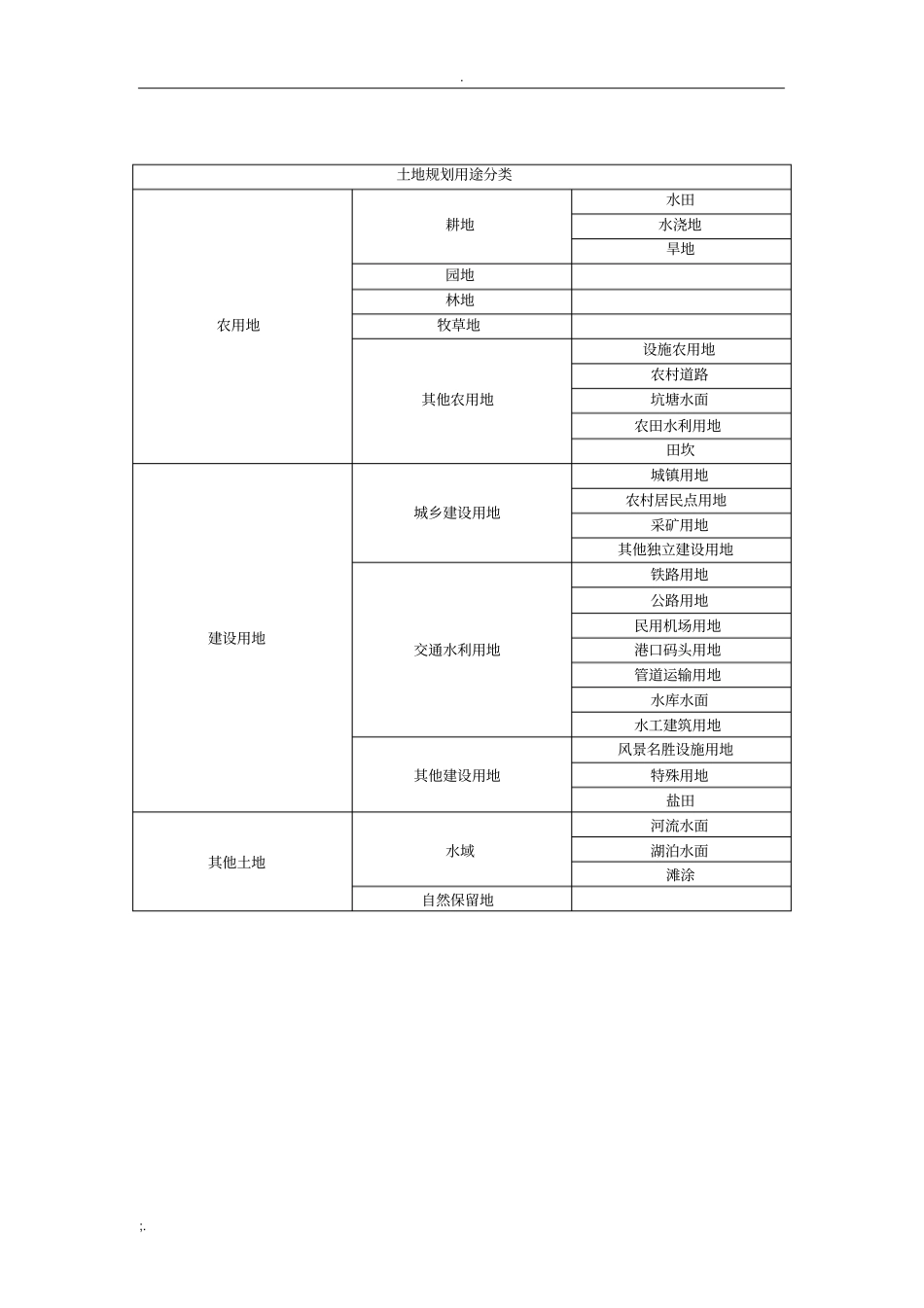 土地现状分类和土地规划分类_第3页