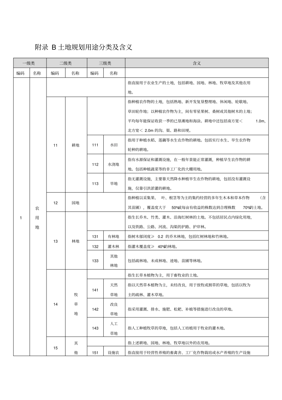 土地规划用途分类及含义_第1页